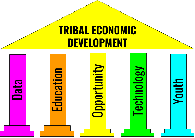Tribal Areas